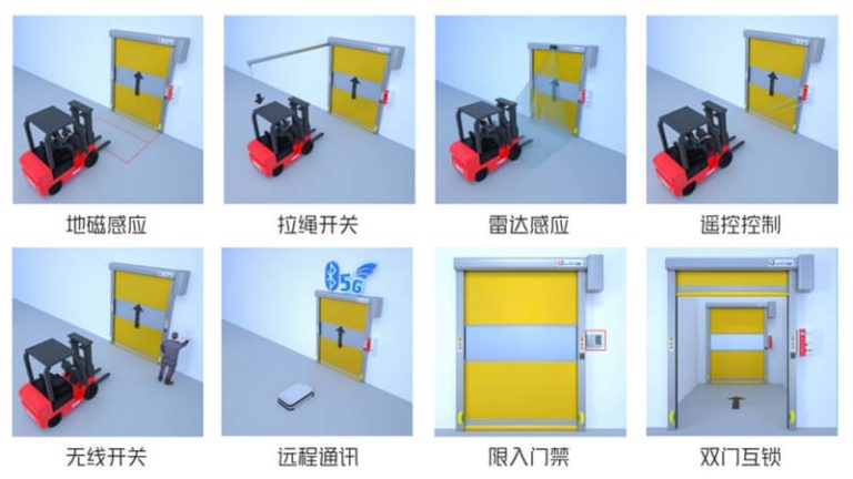 快速卷帘门感应方式介绍缩略图