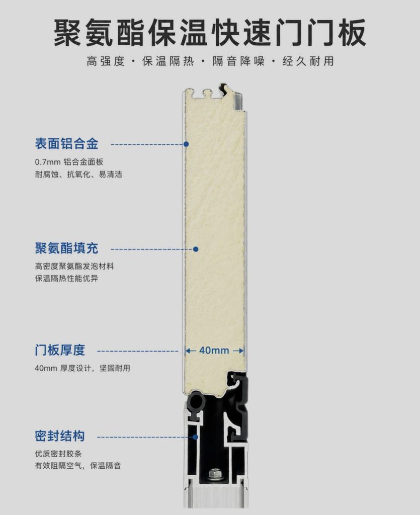 南通涡轮硬质快速门:快速、保温、抗风的工业门方案插图2 南通涡轮硬质快速门:快速、保温、抗风的工业门方案插图2