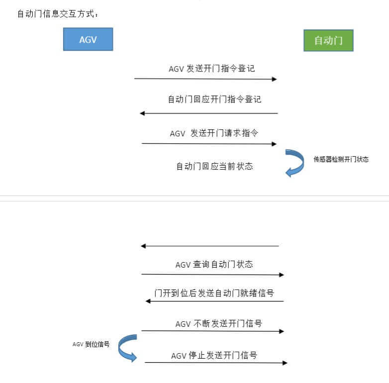南通工业门宝久电机供应与电控升级方案插图3