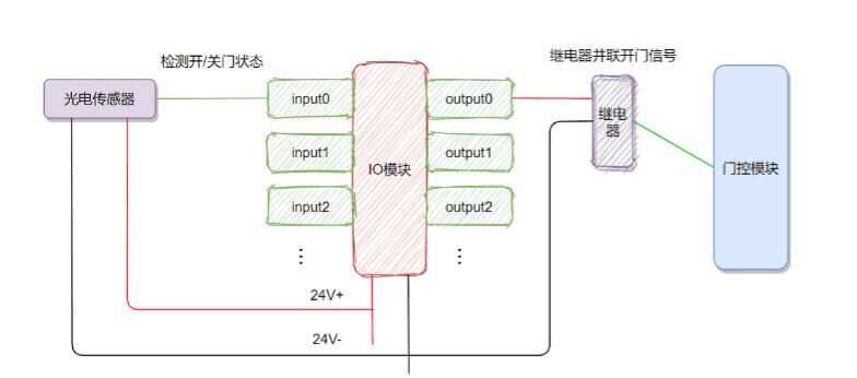 南通工业门宝久电机供应与电控升级方案插图4